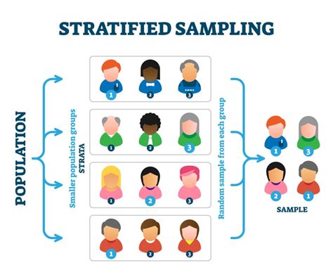 stratified sampling in health care